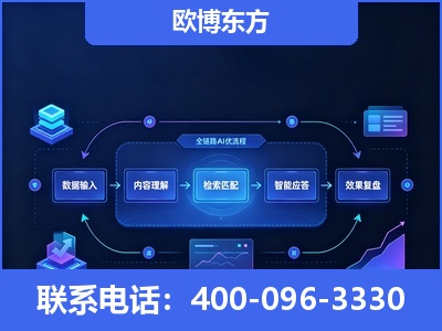 金昌-专业deepseek优化